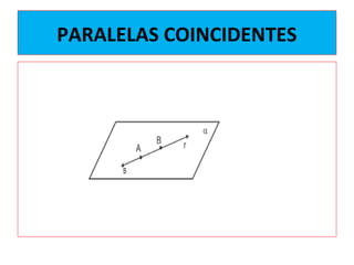 PARALELAS COINCIDENTES
 
