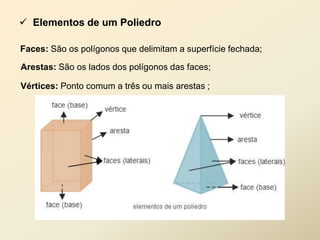  Elementos de um Poliedro

Faces: São os polígonos que delimitam a superfície fechada;

Arestas: São os lados dos polígonos das faces;

Vértices: Ponto comum a três ou mais arestas ;
 