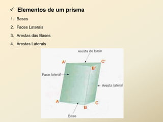  Elementos de um prisma
1. Bases

2. Faces Laterais

3. Arestas das Bases

4. Arestas Laterais
 