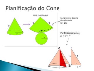 Comprimento de uma
circunferência

C = 2πr

Por Pitágoras temos:
g² = h² + r²

 