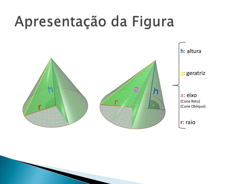 Geometria espacial Cones (Daniel Oliveira)
