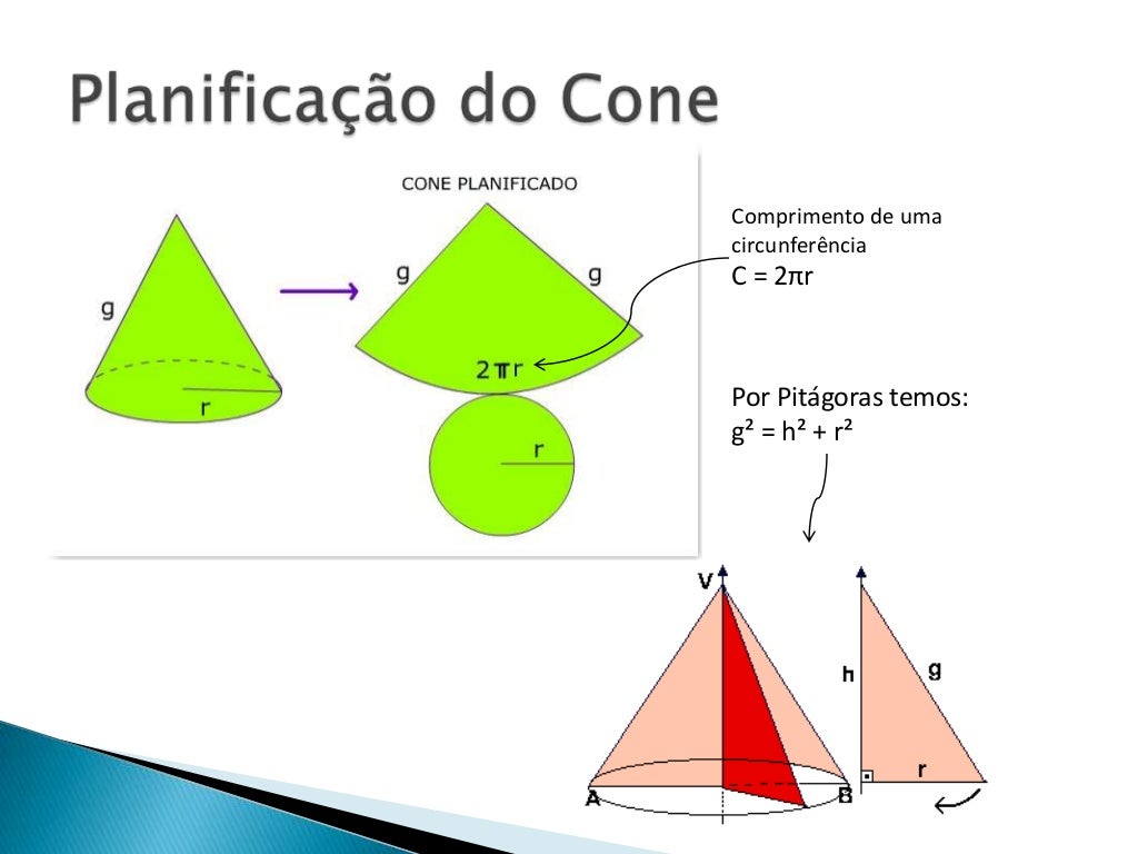Geometria espacial Cones (Daniel Oliveira)