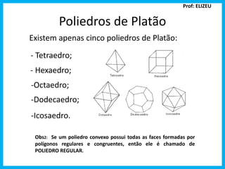 Poliedros de Platão 
Existem apenas cinco poliedros de Platão: 
- Tetraedro; 
- Hexaedro; 
-Octaedro; 
-Dodecaedro; 
-Icosaedro. 
Prof: ELIZEU 
Obs2: Se um poliedro convexo possui todas as faces formadas por 
polígonos regulares e congruentes, então ele é chamado de 
POLIEDRO REGULAR. 
