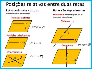 Posições relativas entre duas retas 
Retas não coplanares ou 
reversas: não existe plano que as 
contem ao mesmo tempo 
Paralelas distintas 
r 
s 
rs  
Paralelas coincidentes 
r  s 
r s   
Concorrentes 
r s rs {P} 
P 
Obliquas r 
s 
Ortogonais 
r 
s 
rs  
Retas coplanares : existe plano 
que as contem ao mesmo tempo 
 