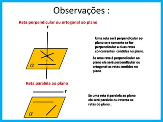 Observações : 
Reta perpendicular ou ortogonal ao plano 
r 
 
Reta paralela ao plano 
r 
 
 