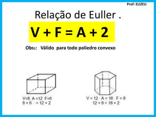 Relação de Euller . 
V + F = A + 2 
Obs1: Válido para todo poliedro convexo 
Prof: ELIZEU 
 