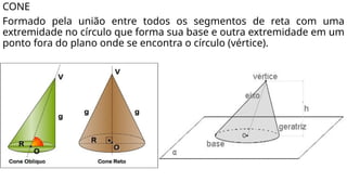 CONE
Formado pela união entre todos os segmentos de reta com uma
extremidade no círculo que forma sua base e outra extremidade em um
ponto fora do plano onde se encontra o círculo (vértice).
 