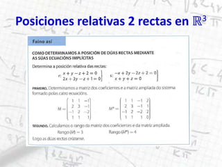 Ecuaciones del plano en ℝ3