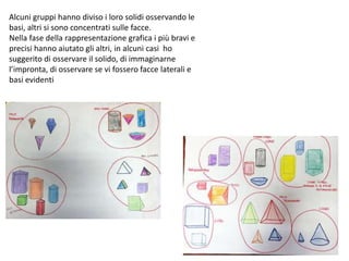 Alcuni gruppi hanno diviso i loro solidi osservando le
basi, altri si sono concentrati sulle facce.
Nella fase della rappresentazione grafica i più bravi e
precisi hanno aiutato gli altri, in alcuni casi ho
suggerito di osservare il solido, di immaginarne
l’impronta, di osservare se vi fossero facce laterali e
basi evidenti
 