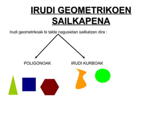 IRUDI GEOMETRIKOENIRUDI GEOMETRIKOEN
SAILKAPENASAILKAPENA
Irudi geometrikoak bi talde nagusietan sailkatzen dira :
POLIGONOAK IRUDI KURBOAK
 