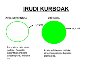 IRUDI KURBOAK
ZIRKUNFERENTZIA ZIRKULOA
Perimetroa dela esan
daiteke. Zentrotik
distantzia berdinera
dauden puntu multzoa
da.
Azalera dela esan daiteke.
Zirkunferentziaren barneko
eremua da.
Az = πr2
Pz = 2πr
 
