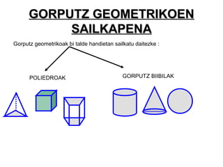 GORPUTZ GEOMETRIKOENGORPUTZ GEOMETRIKOEN
SAILKAPENASAILKAPENA
Gorputz geometrikoak bi talde handietan sailkatu daitezke :
POLIEDROAK GORPUTZ BIIBILAK
 