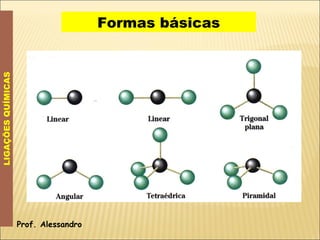 Formas básicas LIGAÇÕES QUÍMICAS Prof. Alessandro 