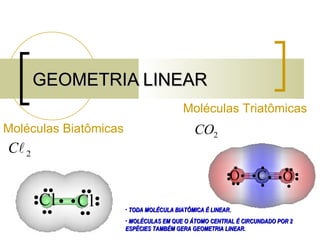 GEOMETRIA LINEAR Moléculas Biatômicas Moléculas Triatômicas TODA MOLÉCULA BIATÔMICA É LINEAR. MOLÉCULAS EM QUE O ÁTOMO CENTRAL É CIRCUNDADO POR 2 ESPÉCIES TAMBÉM GERA GEOMETRIA LINEAR. 