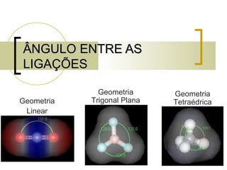 ÂNGULO ENTRE AS LIGAÇÕES Geometria Linear Geometria Trigonal Plana Geometria Tetraédrica 
