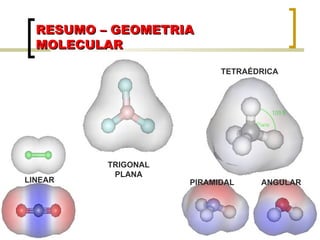 RESUMO – GEOMETRIA MOLECULAR LINEAR TRIGONAL PLANA TETRAÉDRICA PIRAMIDAL ANGULAR 
