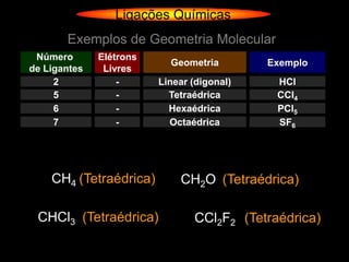Ligações Químicas
       Exemplos de Geometria Molecular
 Número       Elétrons
                           Geometria        Exemplo
de Ligantes    Livres
     2            -      Linear (digonal)    HCl
     5            -        Tetraédrica       CCl4
     6            -        Hexaédrica        PCl5
     7            -        Octaédrica        SF6




    CH4 (Tetraédrica)        CH2O (Tetraédrica)

 CHCl3 (Tetraédrica)            CCl2F2 (Tetraédrica)
 