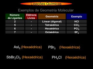 Ligações Químicas
       Exemplos de Geometria Molecular
 Número       Elétrons
                           Geometria         Exemplo
de Ligantes    Livres
     2            -      Linear (digonal)      HCl
     5            -        Tetraédrica         CCl4
     6            -        Hexaédrica          PCl5
     7            -        Octaédrica          SF6




    AsI5 (Hexaédrica)        PBr5      (Hexaédrica)

SbBr2Cl3 (Hexaédrica)           PH4Cl (Hexaédrica)
 