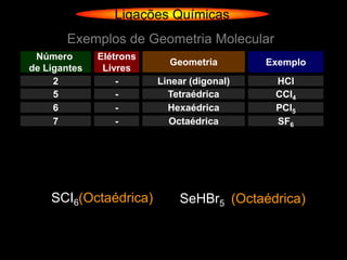 Ligações Químicas
       Exemplos de Geometria Molecular
 Número       Elétrons
                           Geometria        Exemplo
de Ligantes    Livres
     2            -      Linear (digonal)    HCl
     5            -        Tetraédrica       CCl4
     6            -        Hexaédrica        PCl5
     7            -        Octaédrica        SF6




    SCI6(Octaédrica)         SeHBr5 (Octaédrica)
 