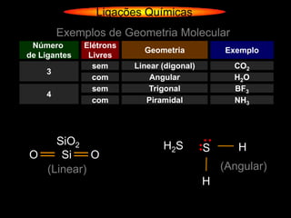 Ligações Químicas
        Exemplos de Geometria Molecular
 Número       Elétrons
                           Geometria            Exemplo
de Ligantes    Livres
                sem      Linear (digonal)         CO2
    3
                com          Angular              H 2O
                sem          Trigonal             BF3
    4
                com         Piramidal             NH3




    SiO2                        H2S         S      H
O    Si    O
  (Linear)                                      (Angular)
                                            H
 