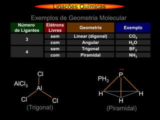 Ligações Químicas
        Exemplos de Geometria Molecular
 Número        Elétrons
                            Geometria            Exemplo
de Ligantes     Livres
                 sem      Linear (digonal)        CO2
    3
                 com          Angular             H 2O
                 sem          Trigonal            BF3
    4
                 com         Piramidal            NH3



          Cl                                 P
                                     PH3
AlCl3
         Al
                                     H                   H
  Cl          Cl                              H
    (Trigonal)                           (Piramidal)
 