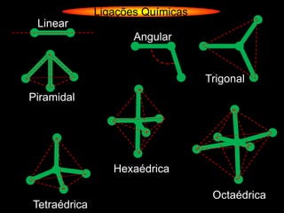 Ligações Químicas
 Linear
                     Angular


                                  Trigonal
Piramidal




                 Hexaédrica

                                   Octaédrica
Tetraédrica
 
