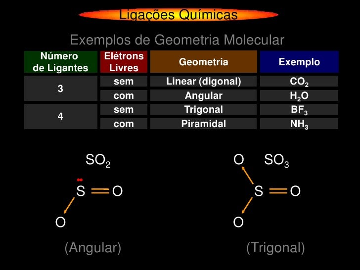 Ligacoes quimicas exemplos