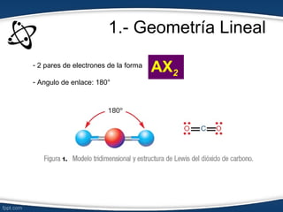 1.- Geometría Lineal
- 2 pares de electrones de la forma
                                      AX2
- Angulo de enlace: 180°
 