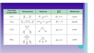 Geometria molecular