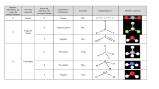 Geometria molecular