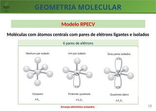 GEOMETRIA MOLECULAR
18
Modelo RPECV
Moléculas com átomos centrais com pares de elétrons ligantes e isolados
6 pares de elétrons
Arranjo eletrônico octaedro
AX6 AX5E1 AX4E2
 