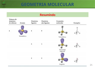 GEOMETRIA MOLECULAR
21
Resumindo
 