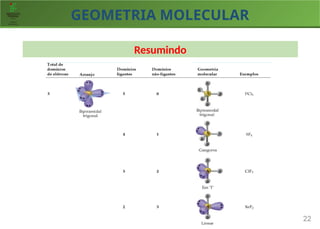GEOMETRIA MOLECULAR
22
Resumindo
 
