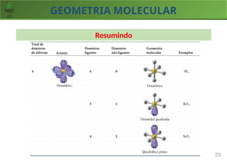 GEOMETRIA MOLECULAR
23
Resumindo
 