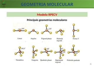 GEOMETRIA MOLECULAR
6
Modelo RPECV
Principais geometrias moleculares
 