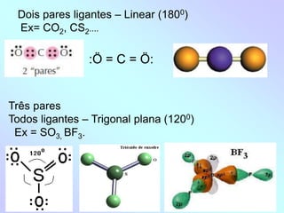 Dois pares ligantes – Linear (1800)
Ex= CO2, CS2....
Três pares
Todos ligantes – Trigonal plana (1200)
Ex = SO3, BF3.
:Ö = C = Ö:
 