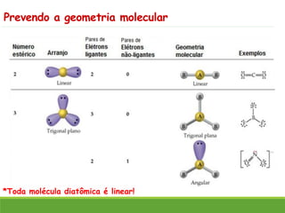 Prevendo a geometria molecular
*Toda molécula diatômica é linear!
 