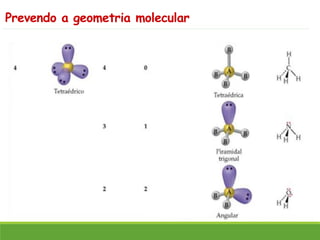 Prevendo a geometria molecular
 