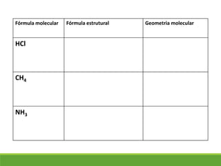 Fórmula molecular Fórmula estrutural Geometria molecular
HCl
CH4
NH3
 