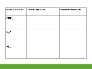 Fórmula molecular Fórmula estrutural Geometria molecular
COCl2
H2O
PCl5
 