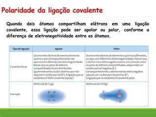 Polaridade da ligação covalente
Quando dois átomos compartilham elétrons em uma ligação
covalente, essa ligação pode ser apolar ou polar, conforme a
diferença de eletronegatividade entre os átomos.
 
