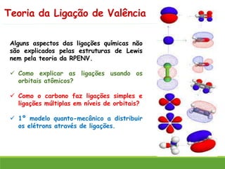 Alguns aspectos das ligações químicas não
são explicados pelas estruturas de Lewis
nem pela teoria da RPENV.
✓ Como explicar as ligações usando os
orbitais atômicos?
✓ Como o carbono faz ligações simples e
ligações múltiplas em níveis de orbitais?
✓ 1º modelo quanto-mecânico a distribuir
os elétrons através de ligações.
Teoria da Ligação de Valência
 
