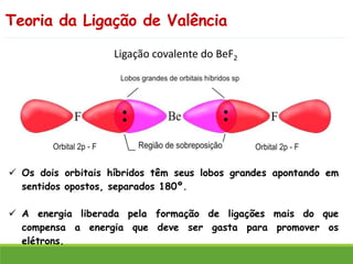 Teoria da Ligação de Valência
Ligação covalente do BeF2
✓ Os dois orbitais híbridos têm seus lobos grandes apontando em
sentidos opostos, separados 180º.
✓ A energia liberada pela formação de ligações mais do que
compensa a energia que deve ser gasta para promover os
elétrons.
 
