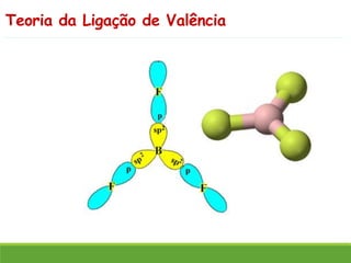Teoria da Ligação de Valência
 