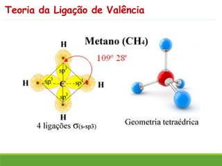 Teoria da Ligação de Valência
 