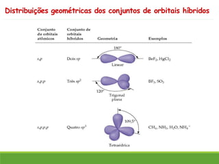 Distribuições geométricas dos conjuntos de orbitais híbridos
 