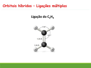Orbitais híbridos – Ligações múltiplas
Ligação do C2H4
 