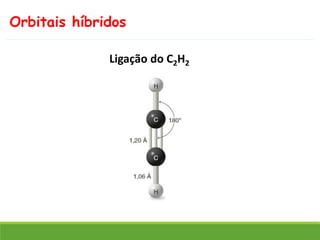 Orbitais híbridos
Ligação do C2H2
 