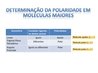 Geometria Condição: ligantes
ao átomo central
Polaridadee
Linear
Trigonal Plana
Tetraédrica
Iguais Apolar
Diferentes Polar
Angular
Piramidal
Iguais ou diferentes Polar
 