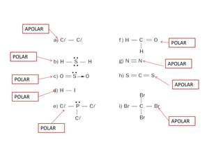 APOLAR
POLAR
POLAR
POLAR
POLAR
APOLAR
APOLAR
POLAR
APOLAR
 